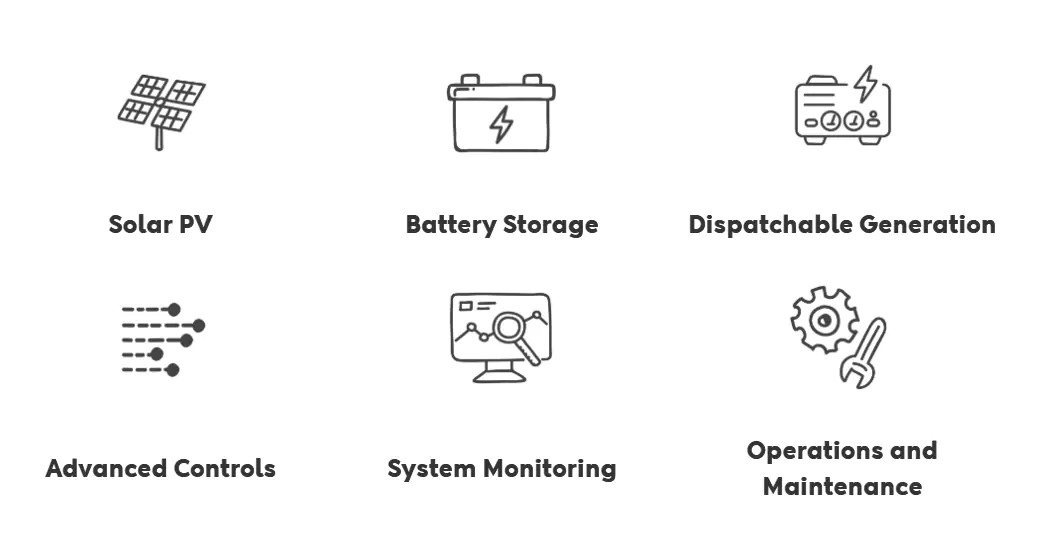 LZY Energy microgrid solution