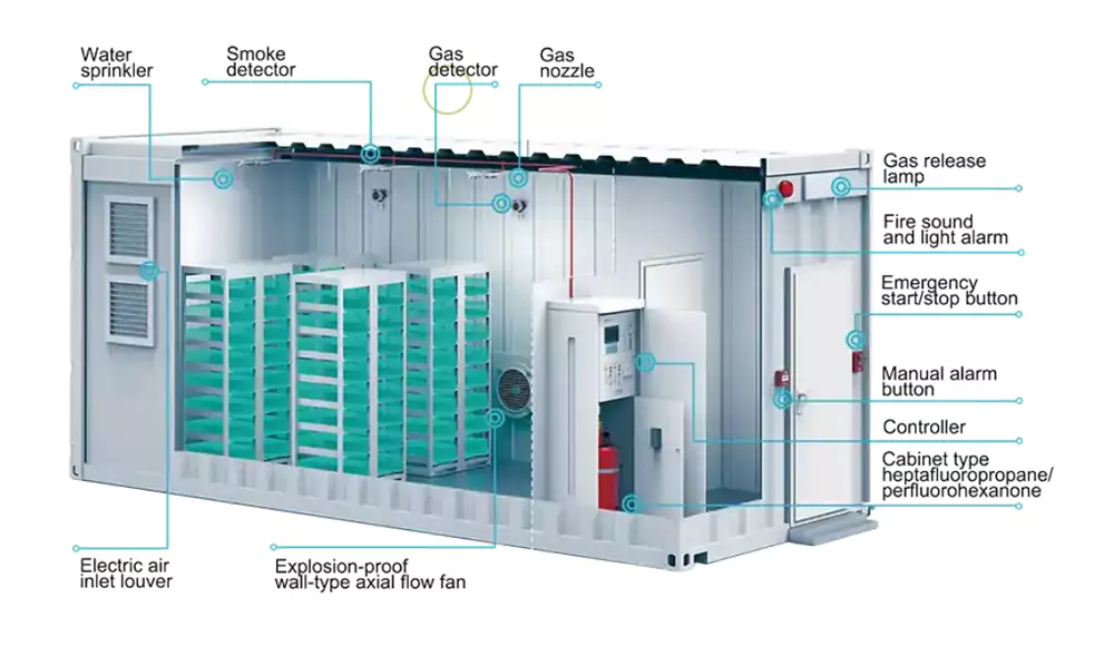 Structure Introduction of LZY Containerized Battery Energy Storage Systems