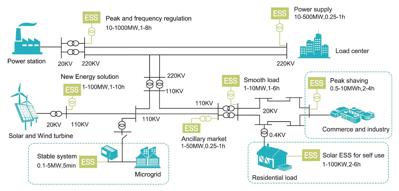 Application Scenarios