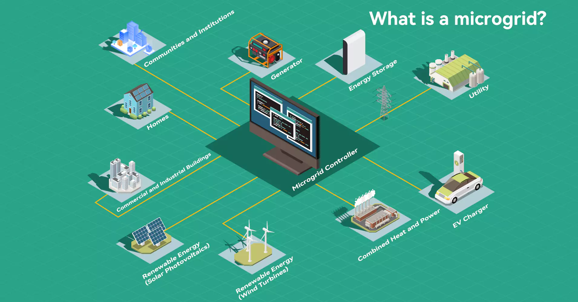 Microgrids