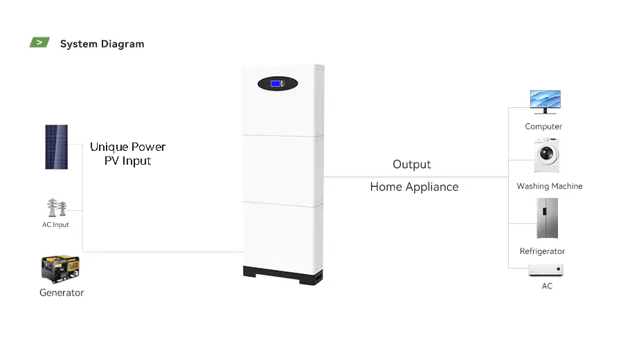 System Diagram of 3kW/5kW Solar Inverter with Lithium Battery Storage