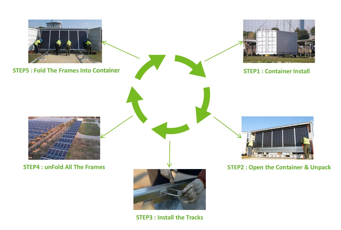 photovoltaic container3