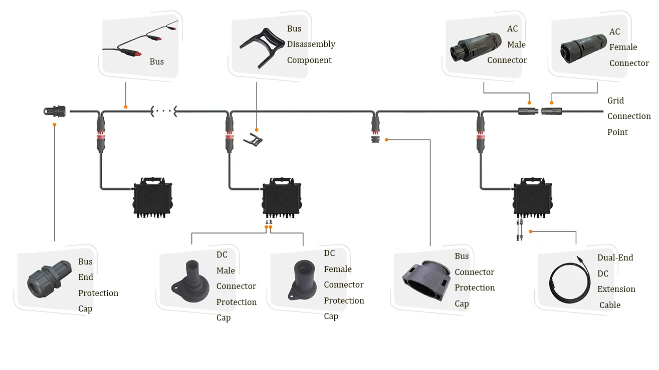 Structure Diagram