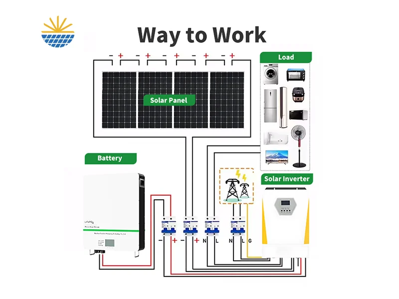 Solar Panel Kit Working Principle Diagram